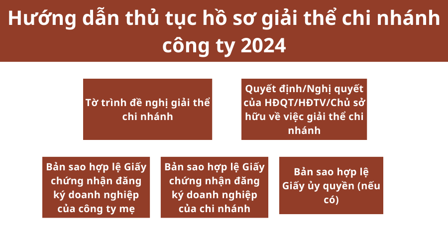 huong-dan-thu-tuc-ho-so-giai-the-chi-nhanh-cong-ty-2024-1