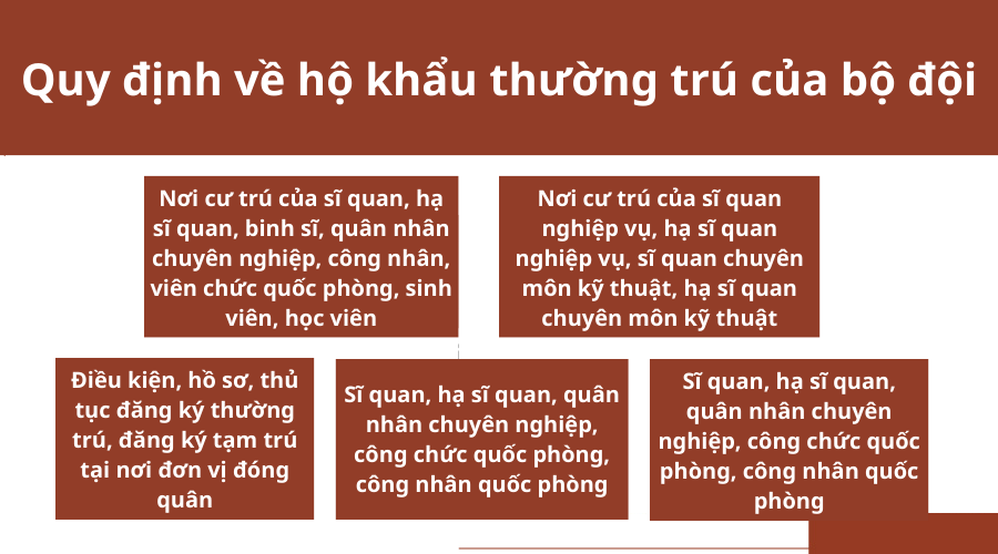 ii-quy-dinh-ve-ho-khau-thuong-tru-cua-bo-doi