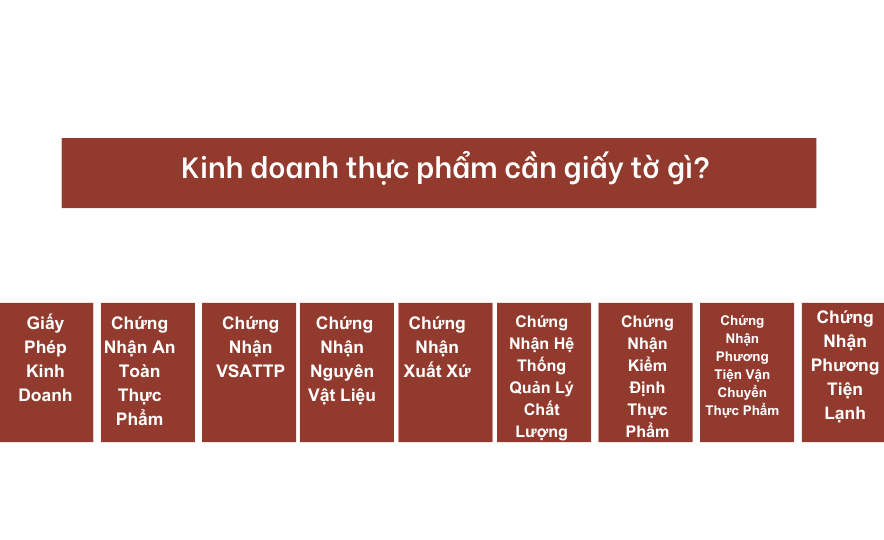 Kinh doanh thực phẩm cần giấy tờ gì?