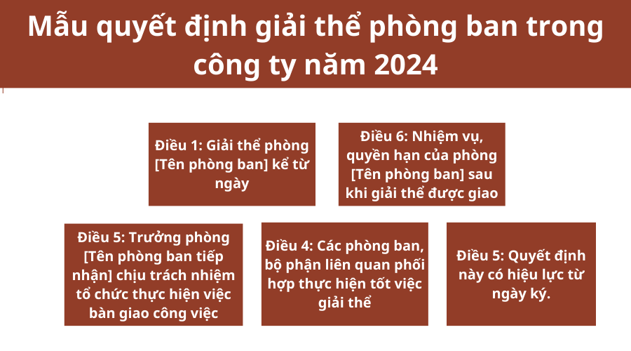 mau-quyet-dinh-giai-the-phong-ban-trong-cong-ty-nam-2024