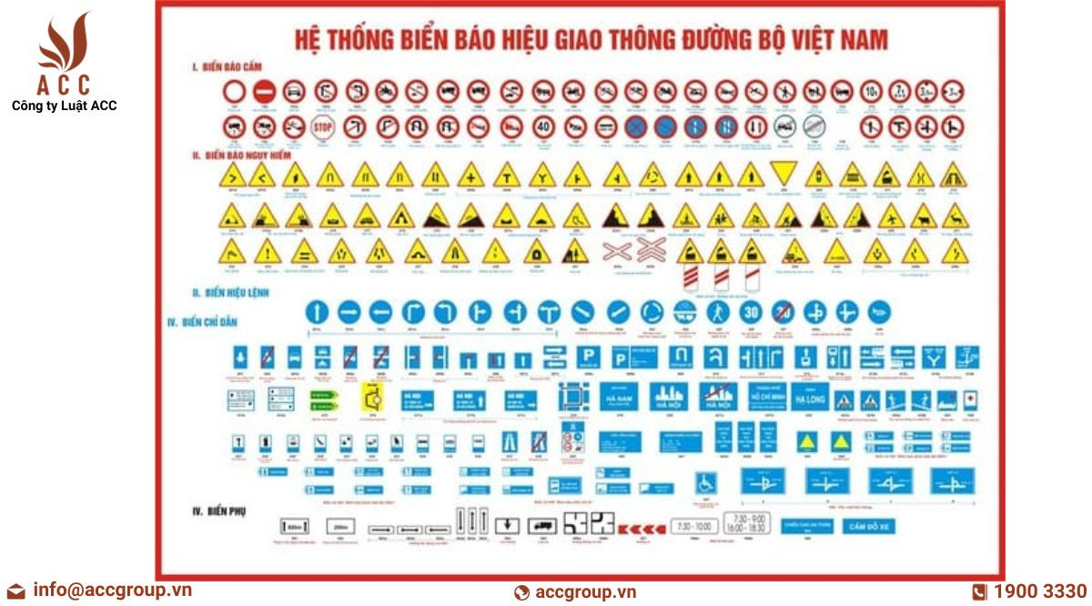 Mẹo trả lời câu hỏi thi bằng lái xe B2 về biển báo