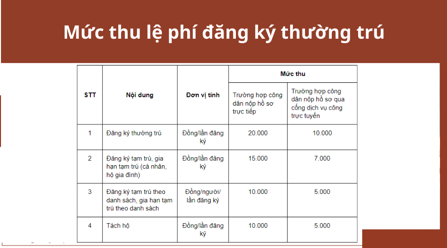 muc-thu-le-phi-dang-ky-thuong-tru-1