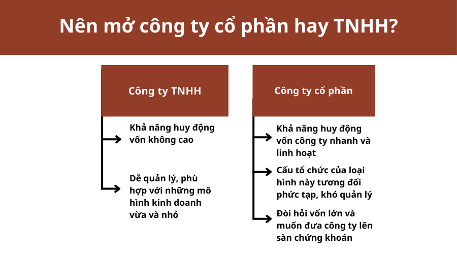 nen-mo-cong-ty-co-phan-hay-tnhh