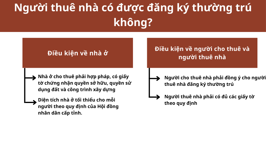 nguoi-thue-nha-co-duoc-dang-ky-thuong-tru-khong
