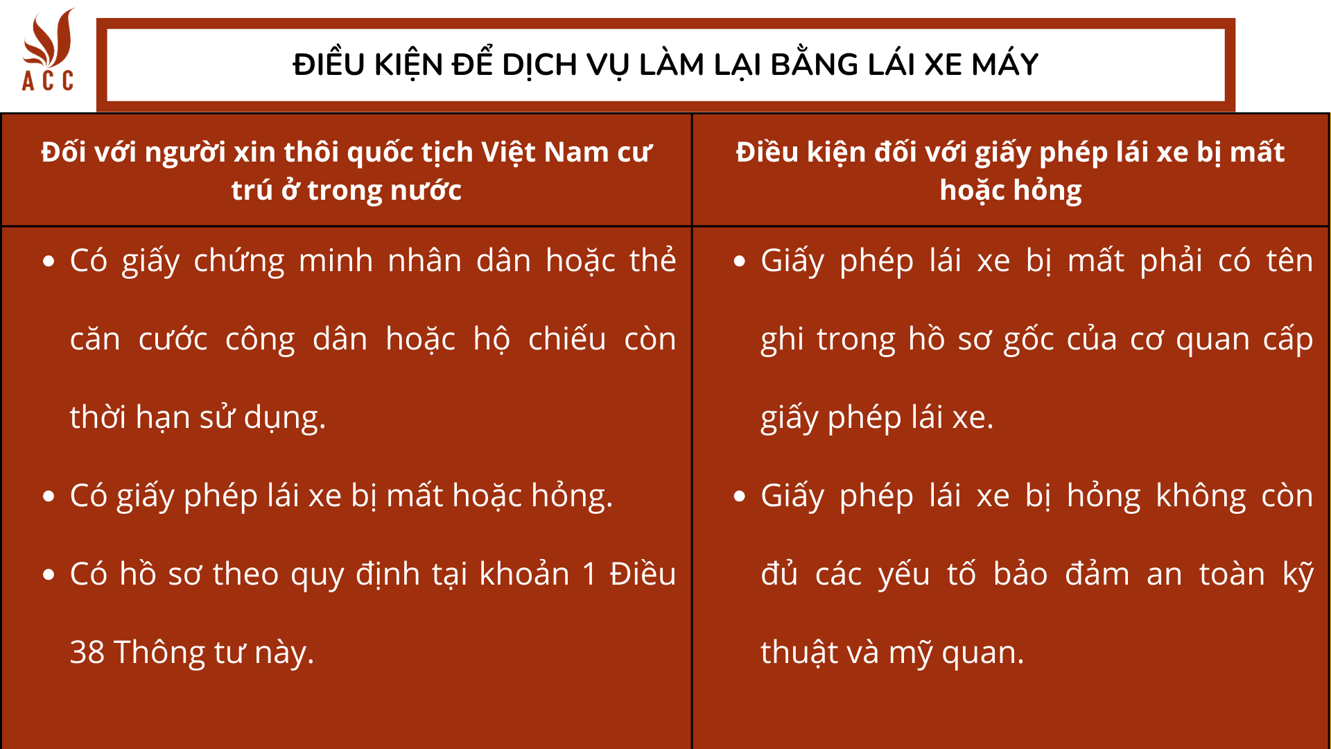 Điều kiện để dịch vụ làm lại bằng lái xe máy