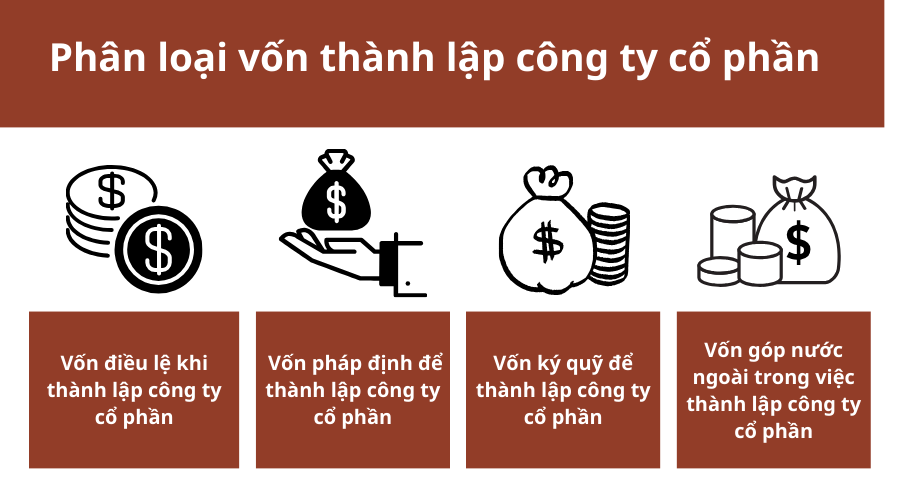 phan-loai-von-thanh-lap-cong-ty-co-phan
