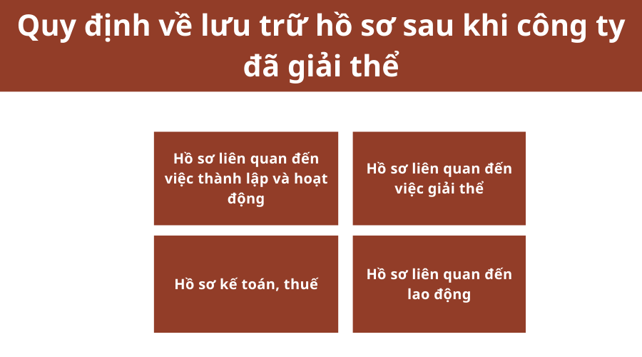 quy-dinh-ve-luu-tru-ho-so-sau-khi-cong-ty-da-giai-the