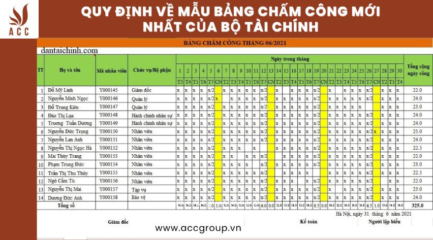 Quy định về mẫu bảng chấm công mới nhất của bộ tài chính