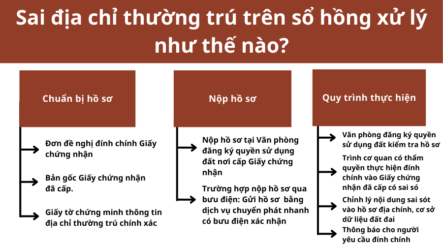 sai-dia-chi-thuong-tru-tren-so-hong-xu-ly-nhu-the-nao