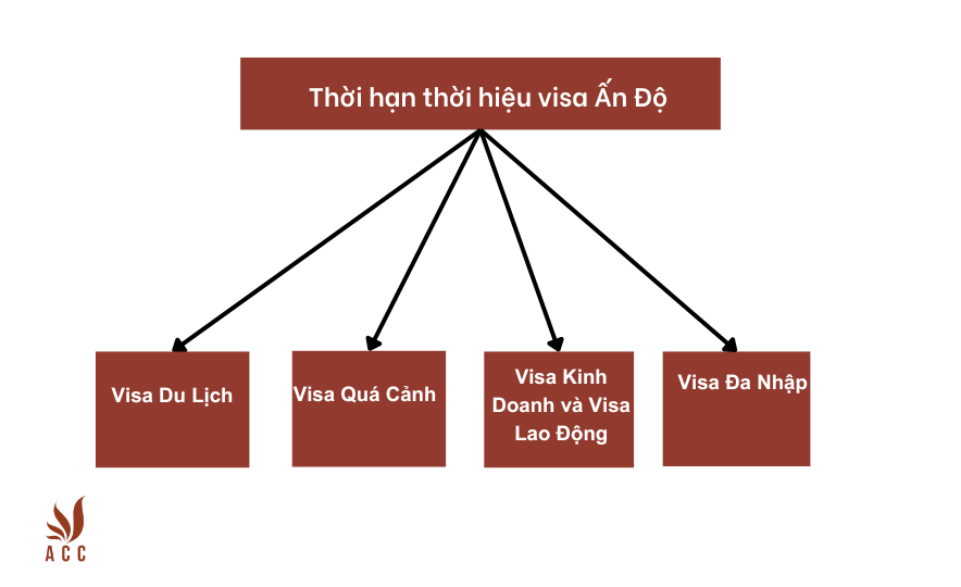 Thời hạn thời hiệu visa Ấn Độ