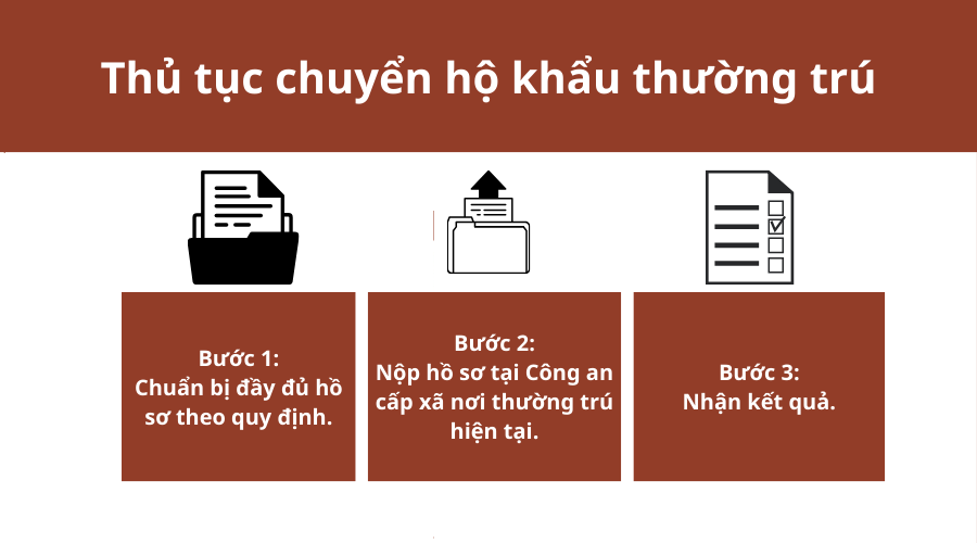 thu-tuc-dang-ky-thuong-tru-cho-con-moi-sinh-1