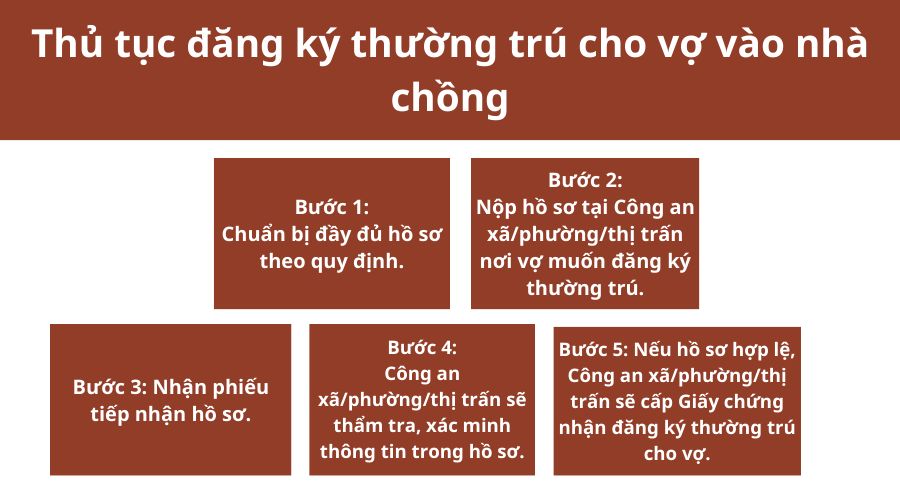 thu-tuc-dang-ky-thuong-tru-cho-vo-vao-nha-chong