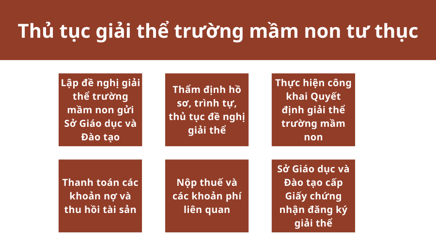 thu-tuc-giai-the-truong-mam-non-tu-thuc