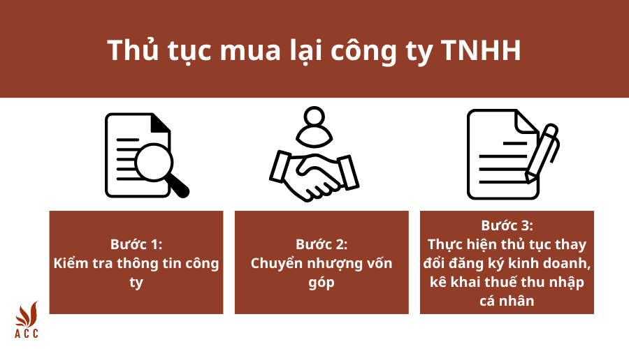 thu-tuc-mua-lai-cong-ty-tnhh