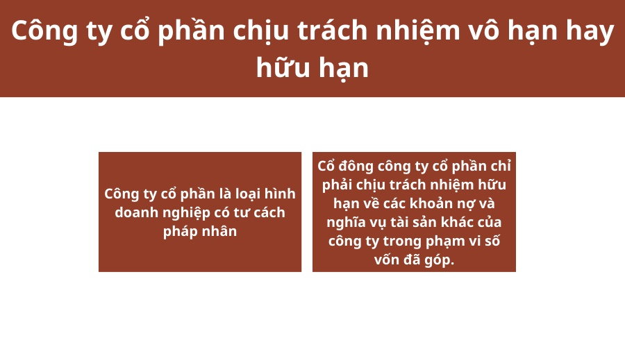 thu-tuc-sap-nhap-cong-ty-co-phan-vao-cong-ty-tnhh-1