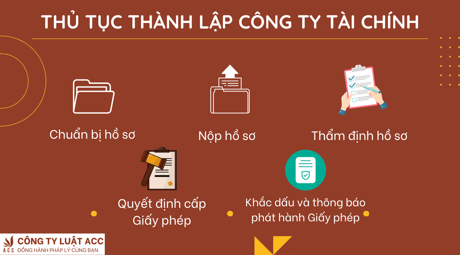 thu-tuc-thanh-lap-cong-ty-tai-chinh