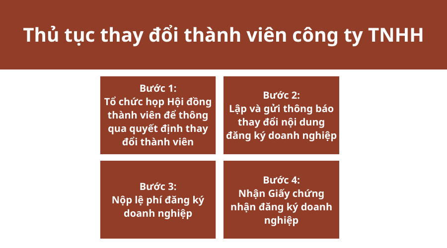 thu-tuc-thay-doi-thanh-vien-cong-ty-tnhh-1