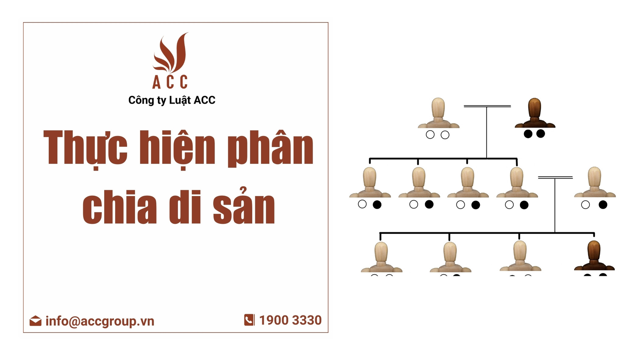 Thực hiện phân chia di sản