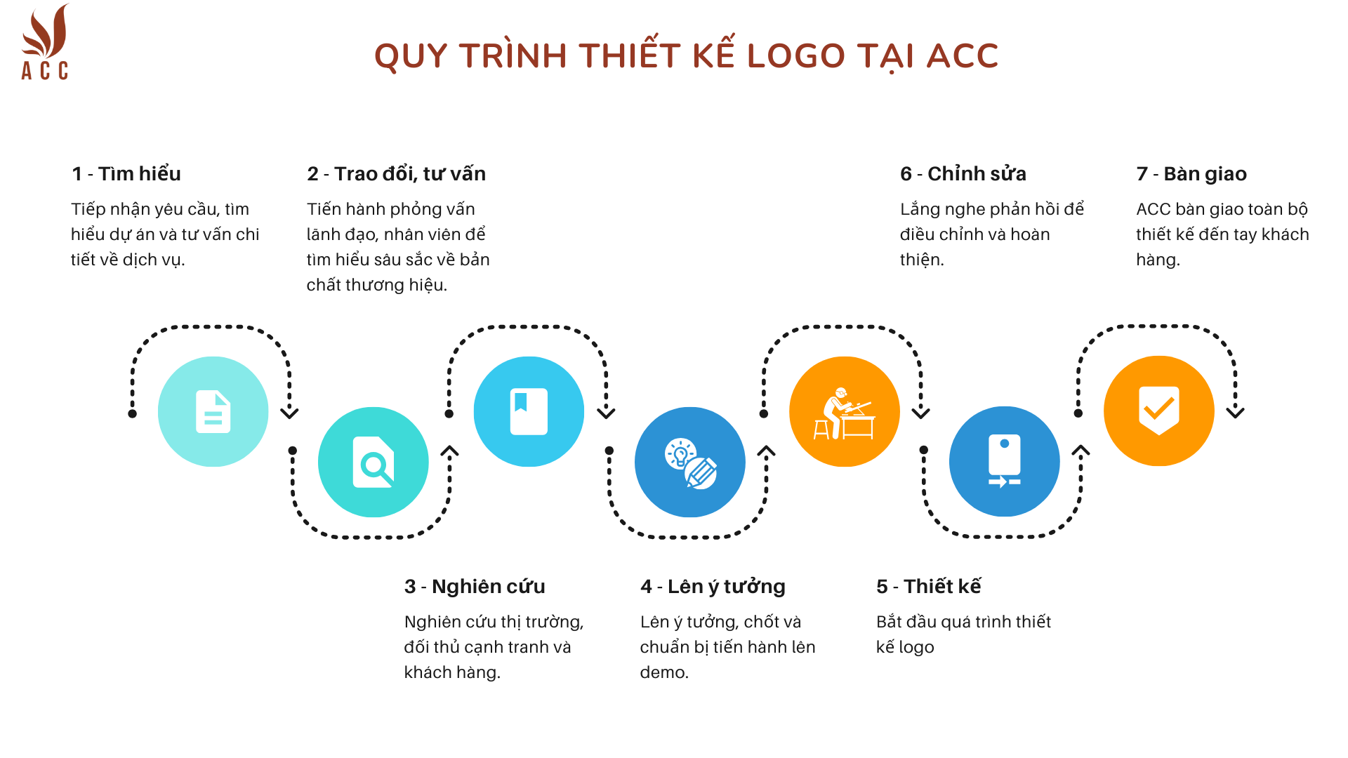 Dịch vụ thiết kế logo tại Đồng Nai