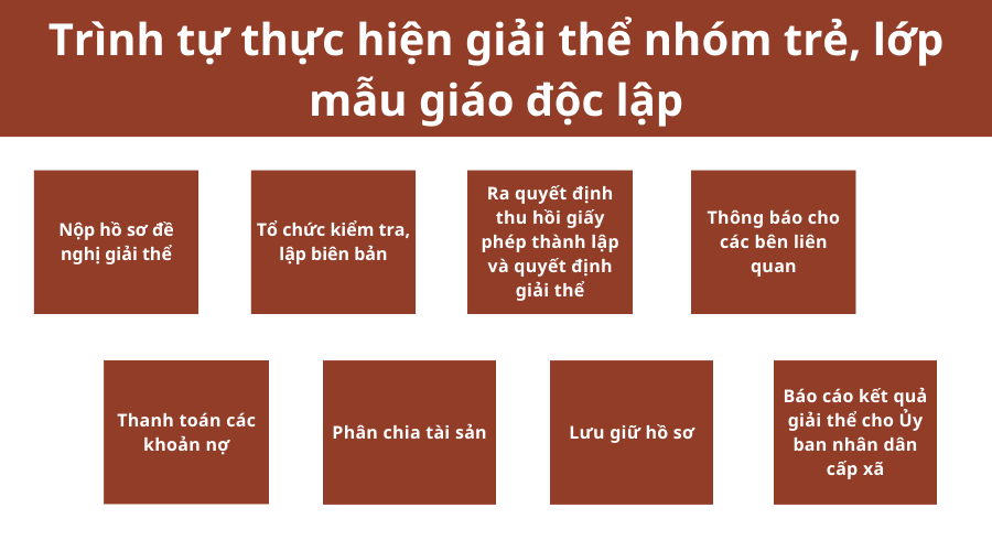 trinh-tu-thuc-hien-giai-the-nhom-tre-lop-mau-giao-doc-lap