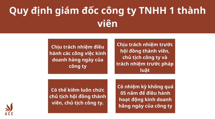 uy-dinh-giam-doc-cong-ty-tnhh-1-thanh-vien