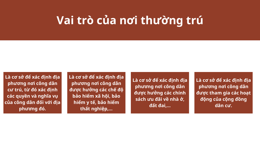 vai-tro-cua-noi-thuong-tru