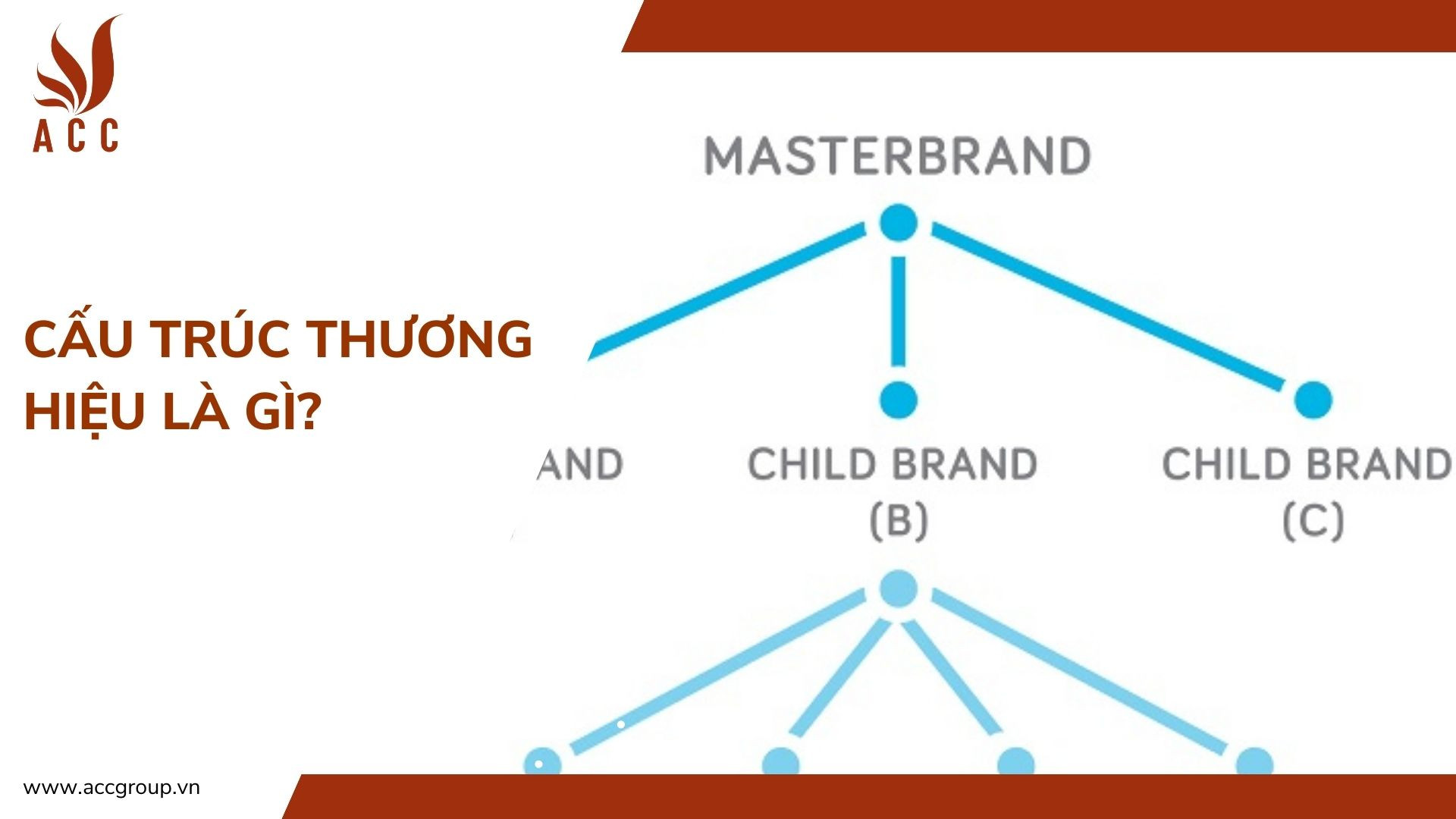 Cấu trúc thương hiệu là gì?