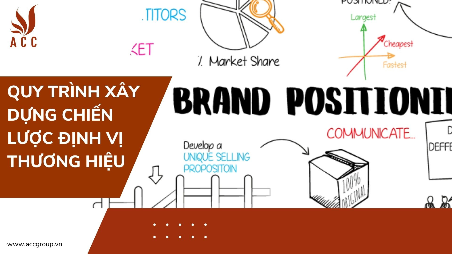 Quy trình xây dựng chiến lược định vị thương hiệu