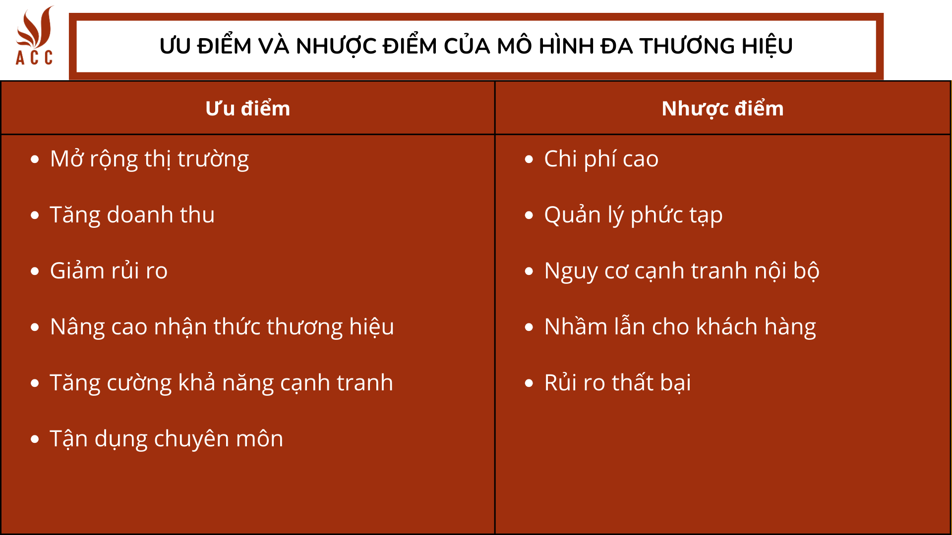 Ưu điểm và nhược điểm của mô hình đa thương hiệu