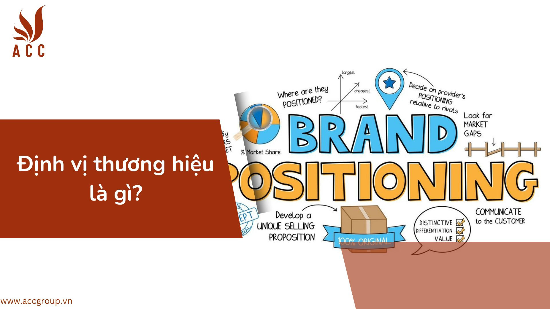 Định vị thương hiệu là gì?