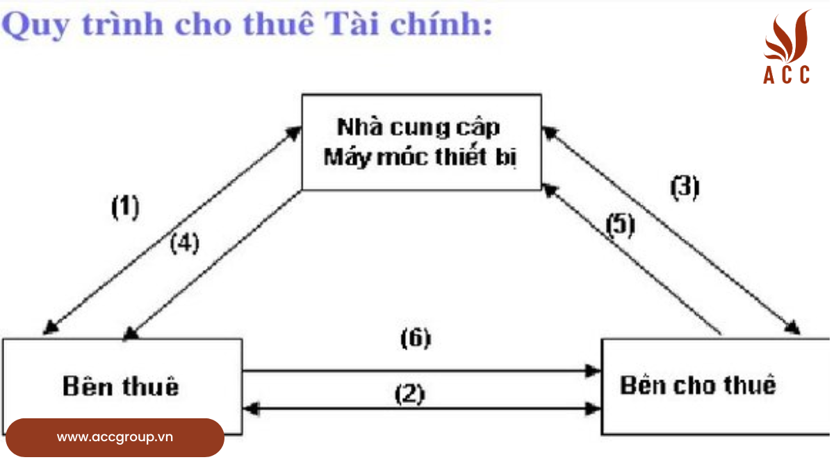 doi-tuong-lam-bao-cao-quyet-toan-hai-quan