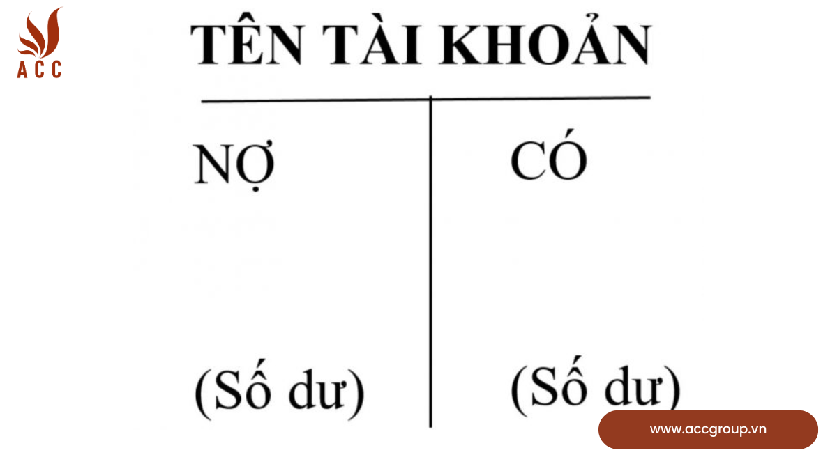 Kết cấu của tài khoản kế toán