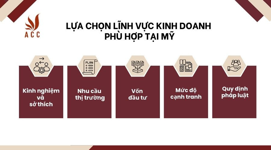 Lựa chọn lĩnh vực kinh doanh phù hợp tại Mỹ