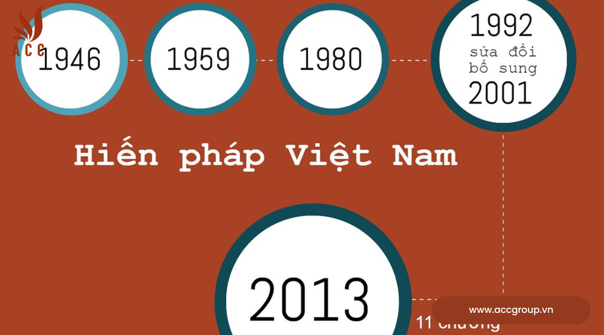 Những bản Hiến pháp của Việt Nam