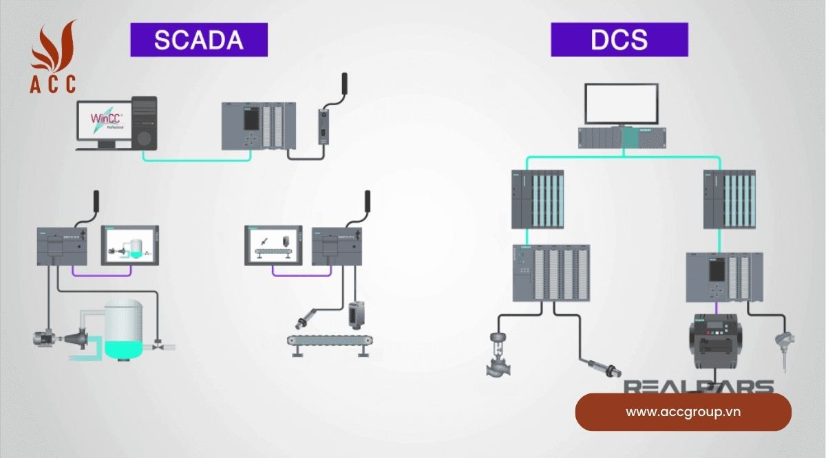 Phân biệt DCS và SCADA