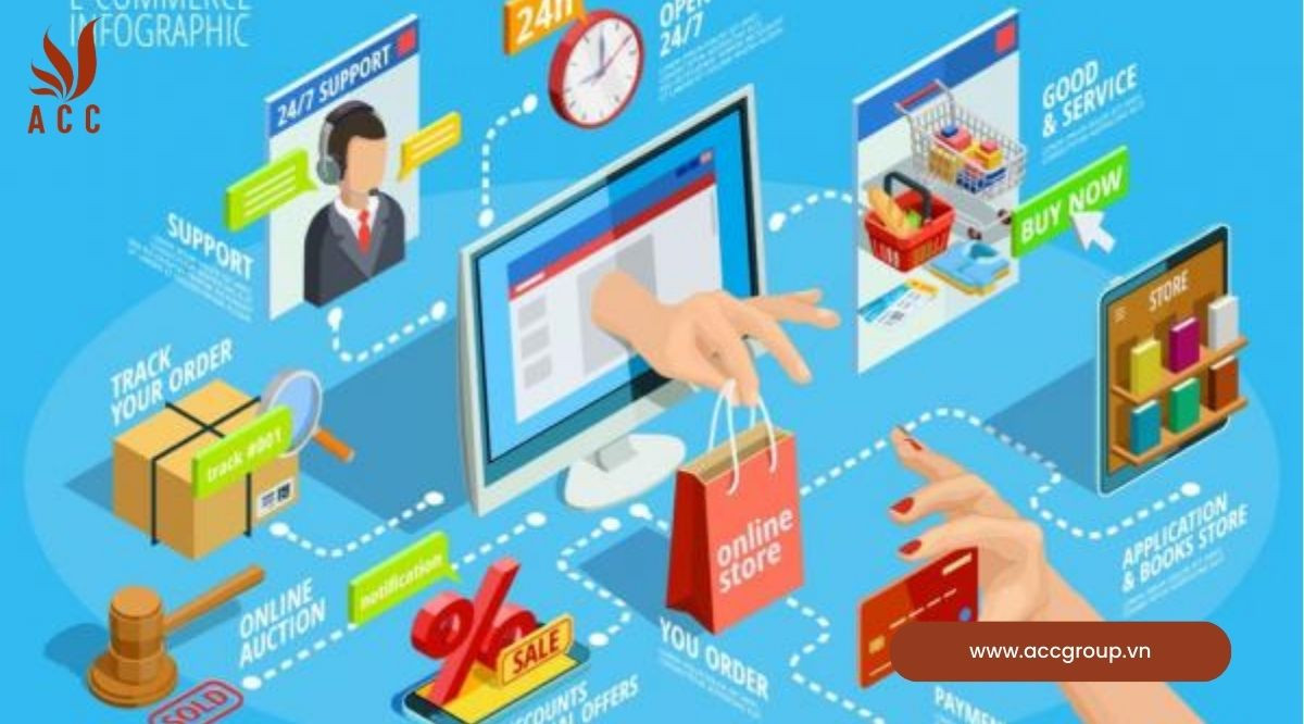 Sàn giao dịch thương mại điện tử là gì? Một số quy định liên quan