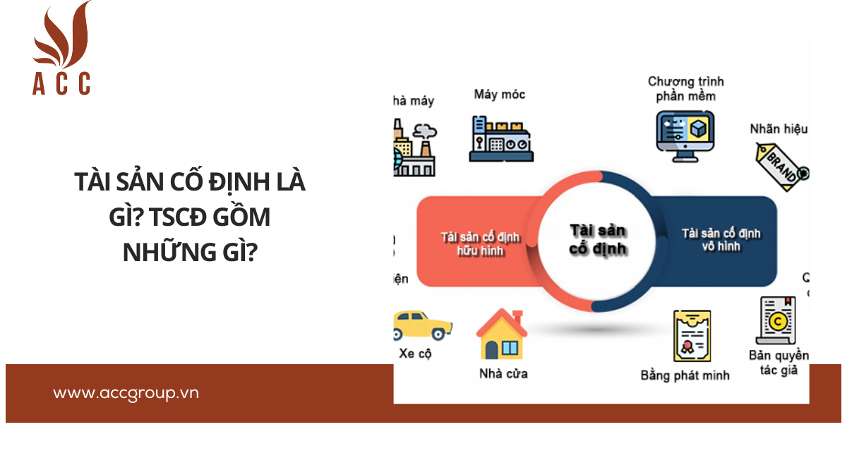 Tài sản cố định là gì? TSCĐ gồm những gì?