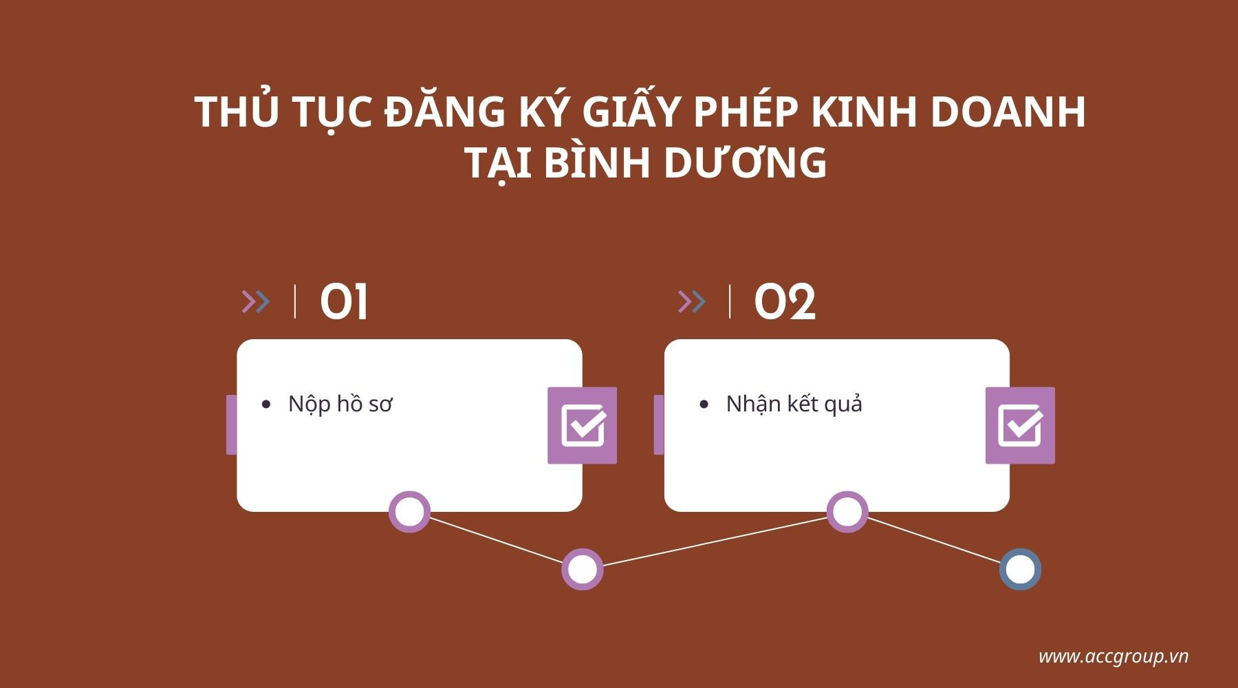 thu-tuc-dang-ky-giay-phep-kinh-doanh-tai-binh-duong
