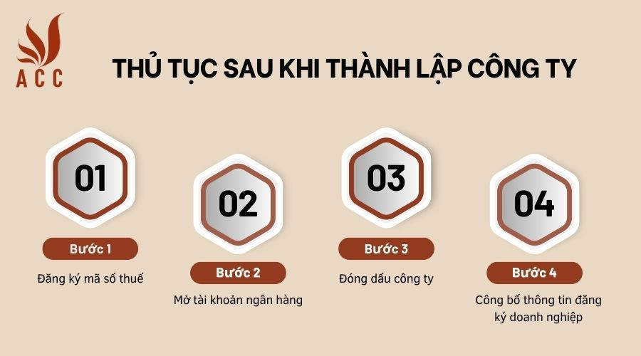 Thủ tục sau khi thành lập công ty