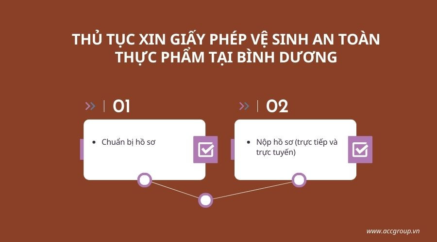 thu-tuc-xin-giay-phep-ve-sinh-an-toan-thuc-pham-tai-binh-duong