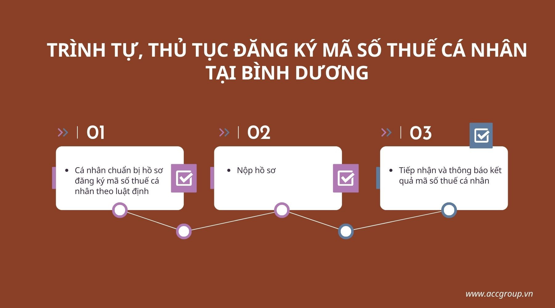 trinh-tu-thu-tuc-dang-ky-ma-so-thue-ca-nhan-tai-binh-duong