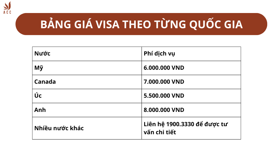 visa-ho-chieu-3