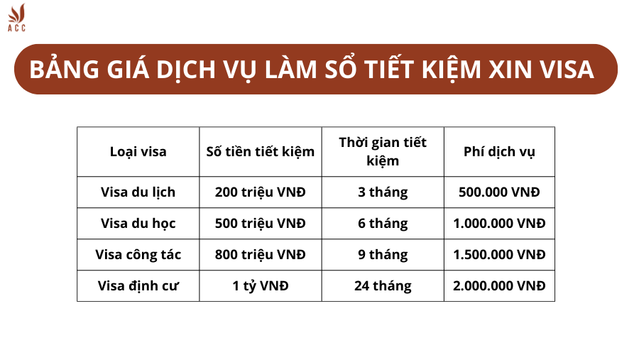 visa-ho-chieu-7