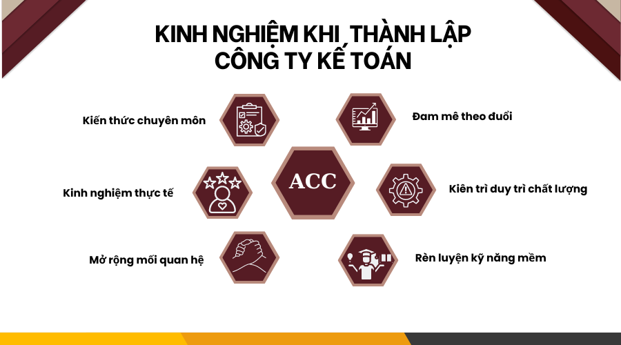 ban-sao-cua-thiet-ke-accgroup-900-x-500-px-7-1