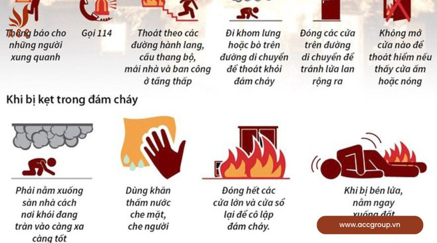 Biện pháp chữa cháy