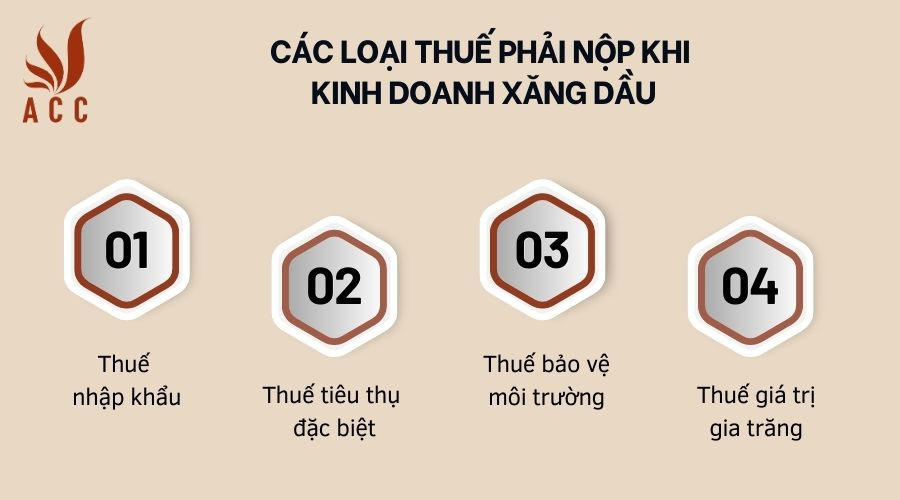 các loại thuế phải nộp khi kinh doanh xăng dầu