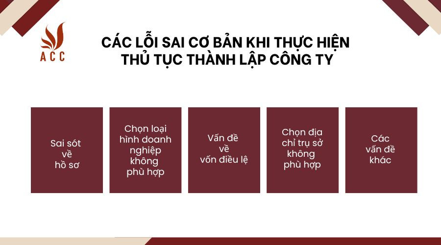 Các lỗi sai cơ bản khi thực hiện thủ tục thành lập công ty