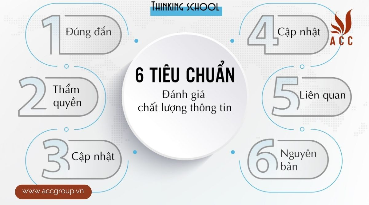 Các tiêu chuẩn đánh giá chất lượng thông tin