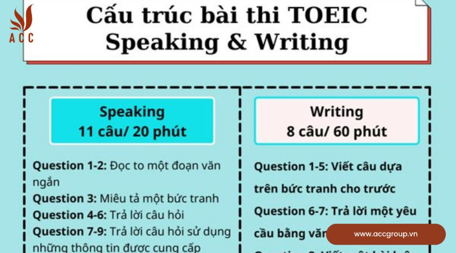 Cấu trúc đề thi TOEIC