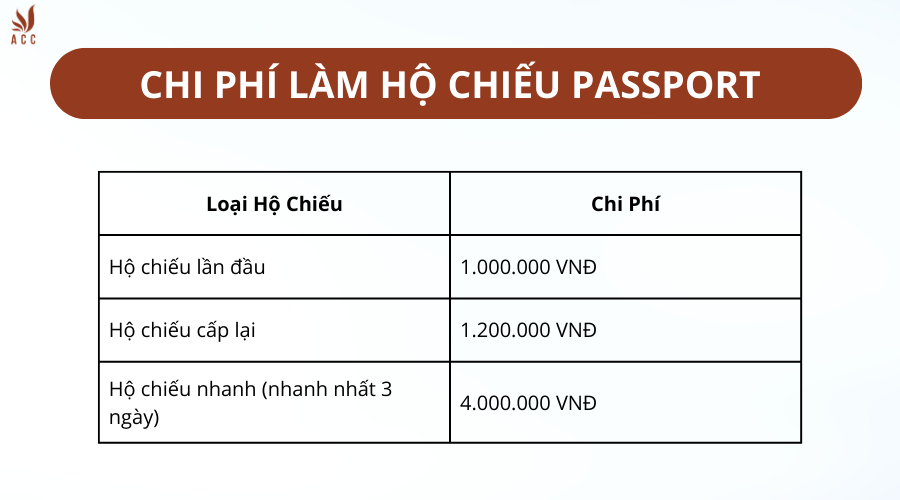 chi-phi-lam-ho-chieu-passport-2